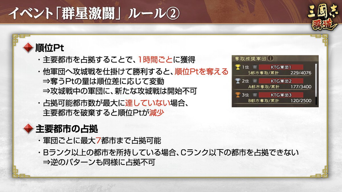 『三國志 覇道』にて新長期イベント「群星激闘」が開催中！6月アップデート情報を紹介