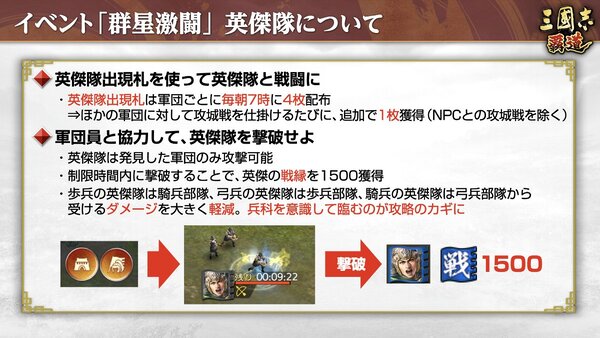 『三國志 覇道』にて新長期イベント「群星激闘」が開催中！6月アップデート情報を紹介