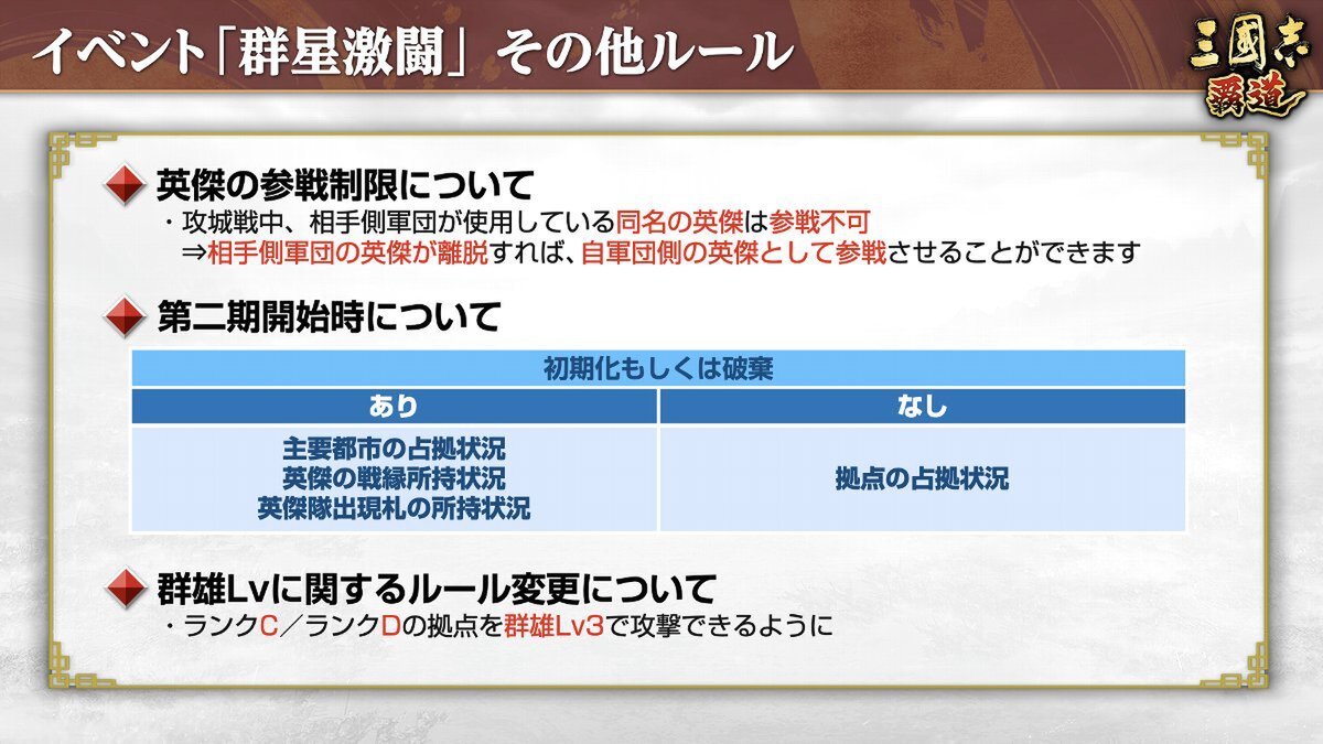 『三國志 覇道』にて新長期イベント「群星激闘」が開催中！6月アップデート情報を紹介