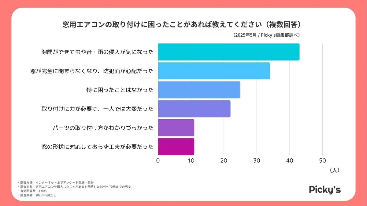 　引き取り者決まりました。2022年　窓用エアコン　話早い方 Haier窓用エアコンの取り付けJA-18U - YouTube