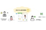 LINE WORKSから手軽に“勤怠打刻” AI顔認証付き打刻サービスと連携開始 LINE WORKSから手軽に“勤怠打刻” AI顔認証付き打刻サービスと連携開始