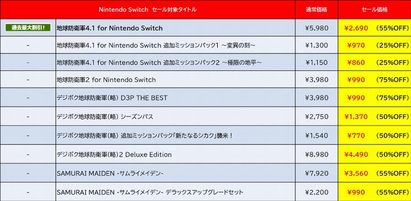 最大81%オフ!D3Pがニンテンドーeショップで「Summer Sale Part.1」を開催