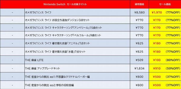 最大81%オフ!D3Pがニンテンドーeショップで「Summer Sale Part.1」を開催