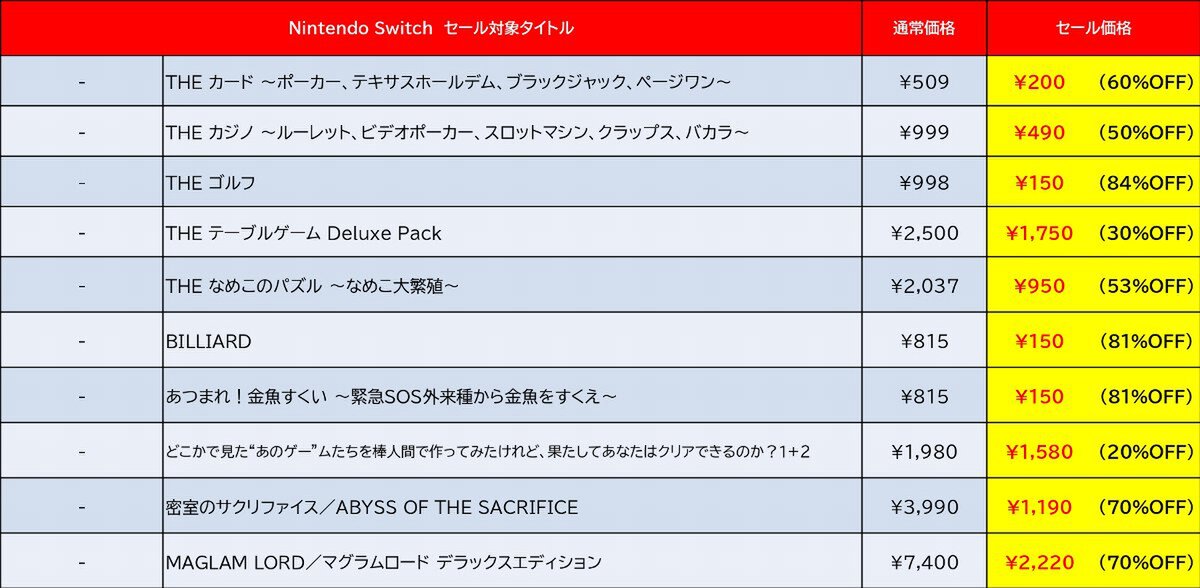 最大81％オフ！D3Pがニンテンドーeショップで「Summer Sale Part.1」を開催