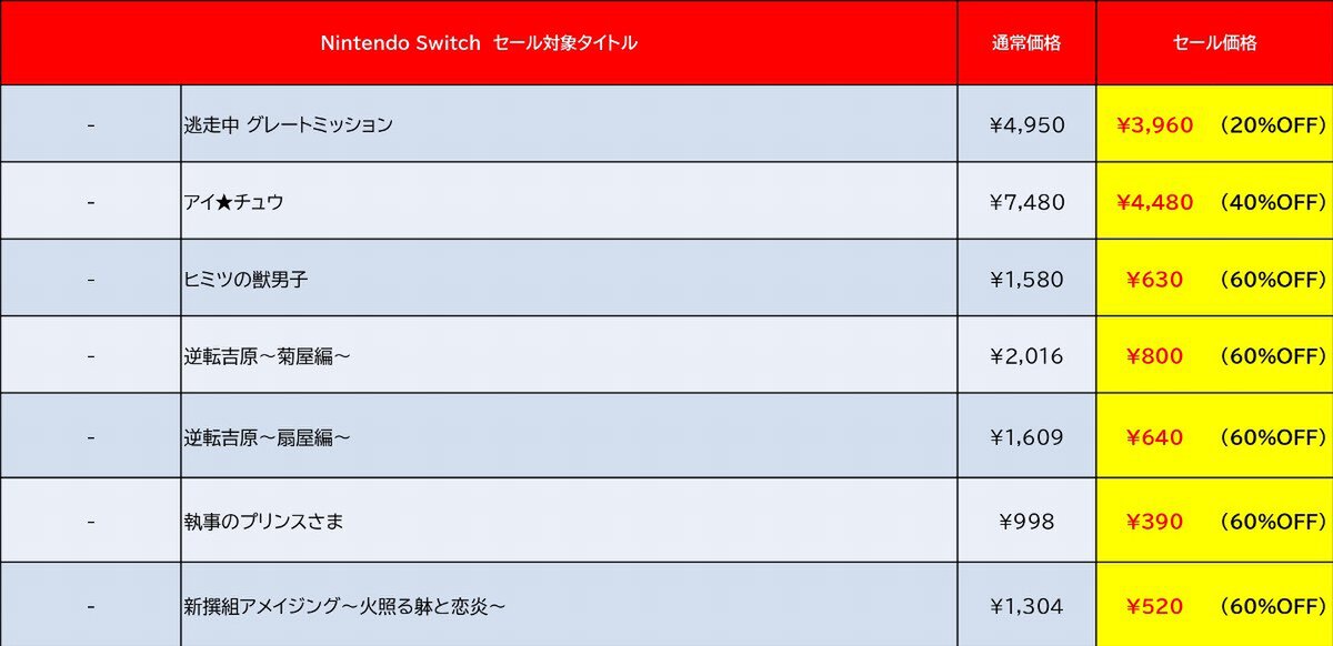 最大81％オフ！D3Pがニンテンドーeショップで「Summer Sale Part.1」を開催