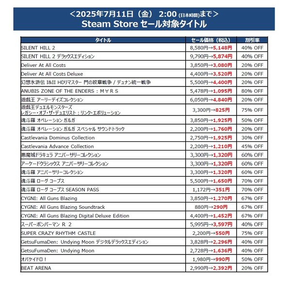 『幻想水滸伝 I&II HD リマスター』が初セールで20%オフ!KONAMIがSteamで「Summer SALE」を開催