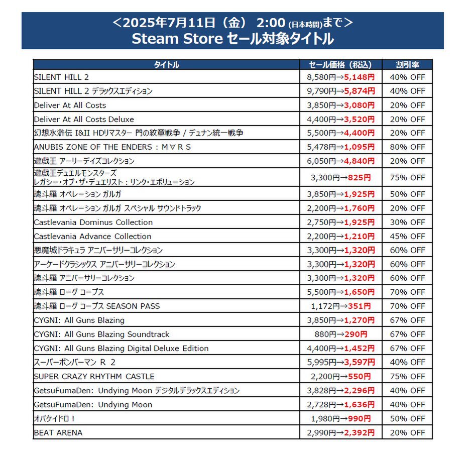 『幻想水滸伝 I&II HD リマスター』が初セールで20%オフ!KONAMIがSteamで「Summer SALE」を開催