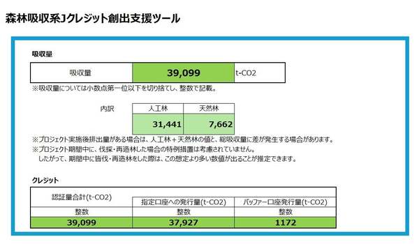 スマート・フォレスト、森林吸収系Jクレジット創出支援ツール「CO₂吸収量試算ファイル（北海道版）」公開