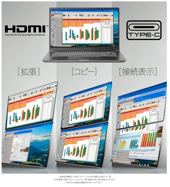未体験の超没入感！23.8型2枚で1920×2160ドットのモバイルディスプレー、100HzでUSB給電も