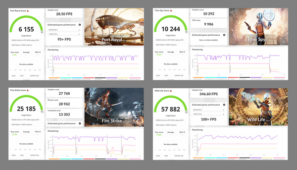 「GeForce RTX5050」搭載ノートの速度を計った