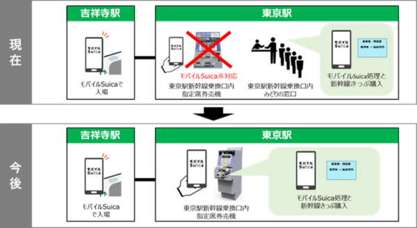 モバイルSuica対応のイメージ