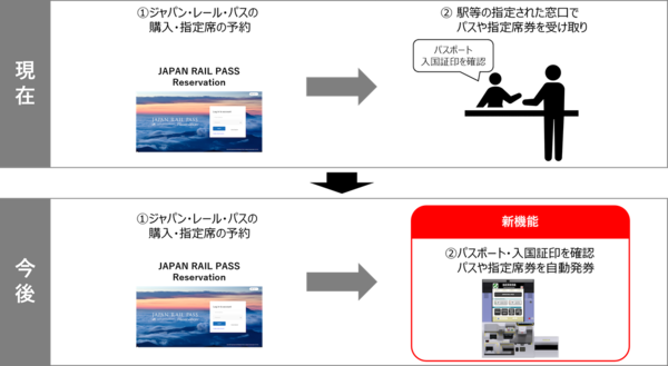 ウェブ予約した「ジャパン・レール・パス」の発券機能のイメージ