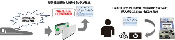 遅延払い戻し機能のイメージ