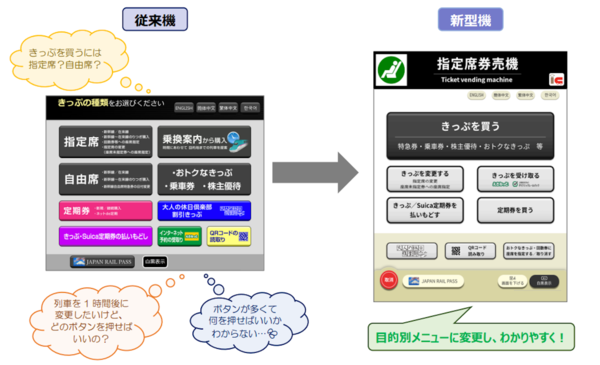 トップ画面の新旧比較