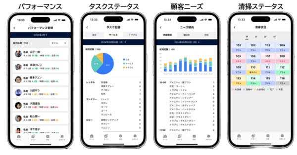 ホテル向けAIタスク管理プラットフォーム「Hotelwee」提供開始　ホテル運営のDXとゲスト満足度向上を支援