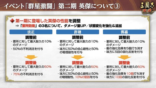 『三國志 覇道』にてゲーム『仙剣奇侠伝』とのコラボが開催!7月アップデートを実施