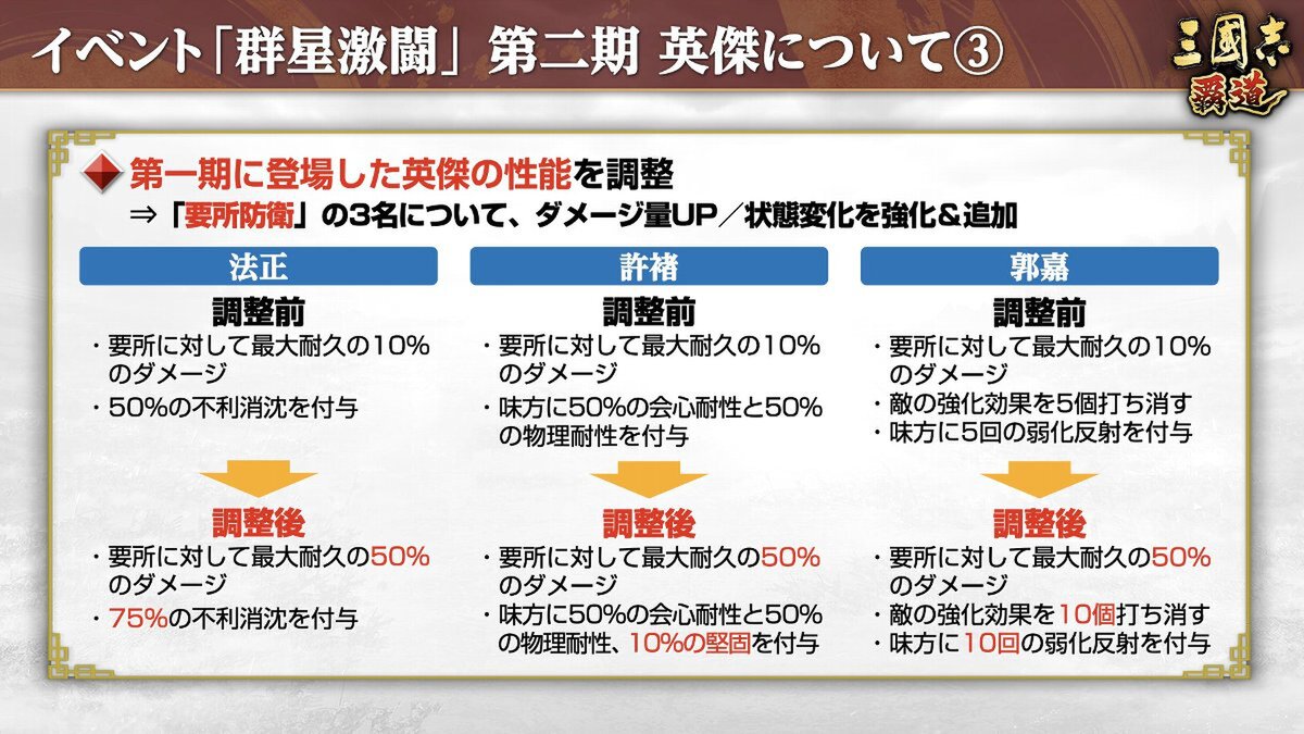 『三國志 覇道』にてゲーム『仙剣奇侠伝』とのコラボが開催!7月アップデートを実施