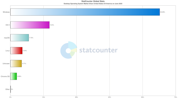 2025年6月のシェア