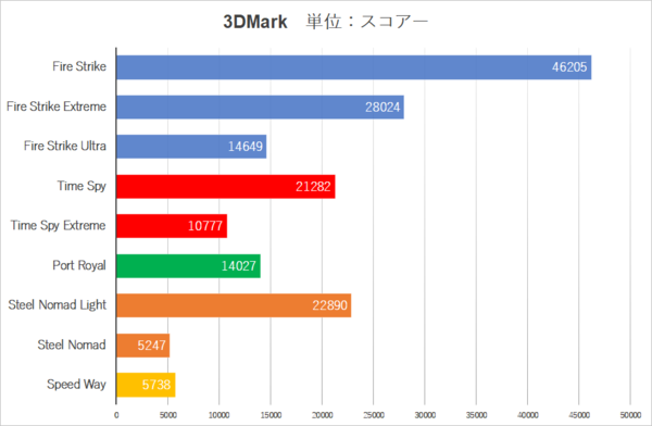 RTX 5070&265Kで超静かなゲーミングPC、FF14/モンハンワイルズ/黒神話:悟空は4Kで遊べるの?