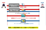 1億円超の被害も　リアルタイムで仕掛ける“声のフィッシング”とは？