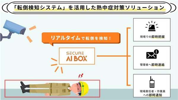 AI映像解析による「転倒検知システム」を活用した熱中症対策ソリューション提供開始