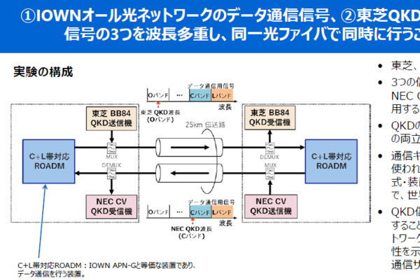東芝・NEC・NICT、IOWN APNの高速データ通信と量子鍵配送の統合に成功　世界初