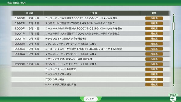 新モード「最強馬ロード・オンライン」が『Winning Post 10 2025』に本日配信!