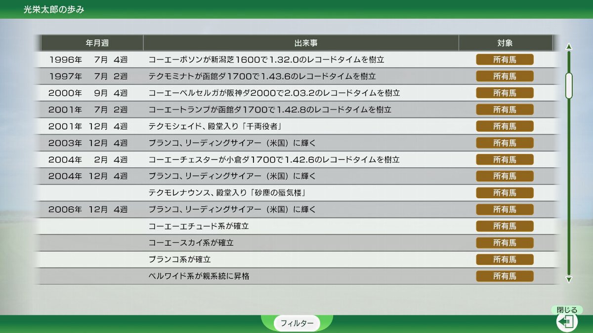 新モード「最強馬ロード・オンライン」が『Winning Post 10 2025』に本日配信！