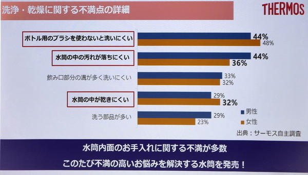サーモスがセラミックコーティングの水筒を発表