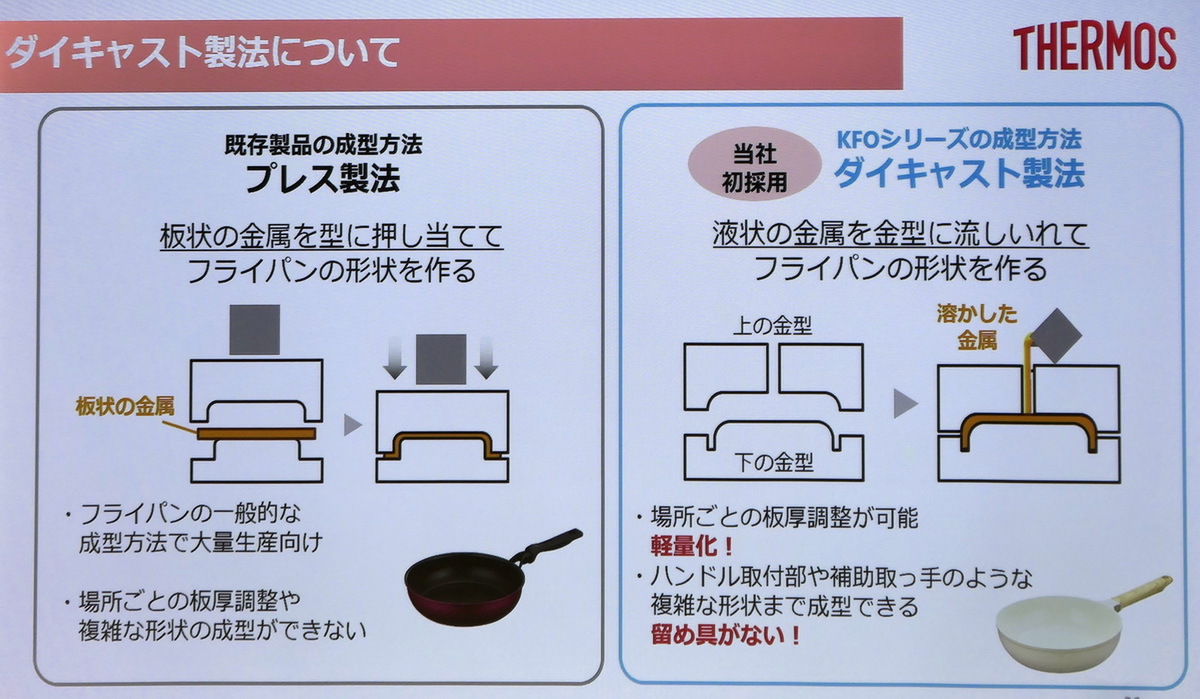 サーモスがセラミックコーティングの水筒を発表