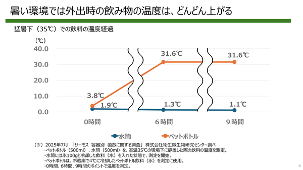 サーモスがセラミックコーティングの水筒を発表