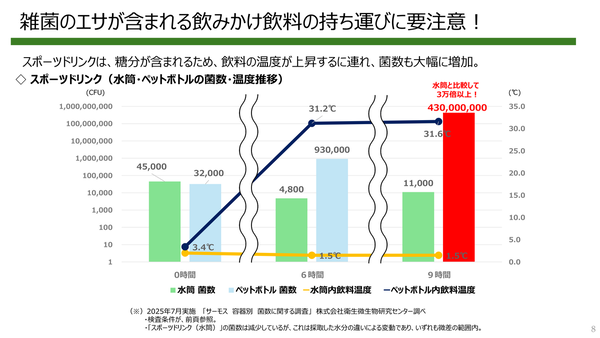 サーモスがセラミックコーティングの水筒を発表