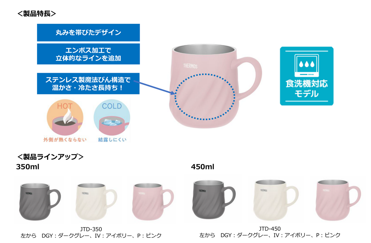 サーモスがセラミックコーティングの水筒を発表