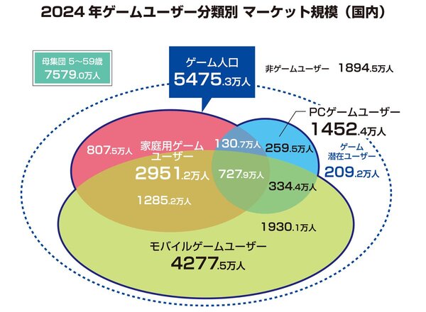 過去20年間の国内ソフト売上ランキングを掲載！「ファミ通ゲーム白書2025」本日発売