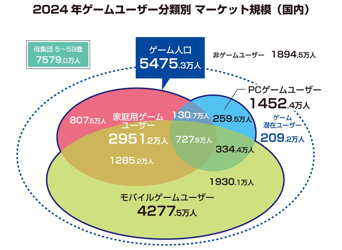 過去20年間の国内ソフト売上ランキングを掲載!「ファミ通ゲーム白書2025」本日発売