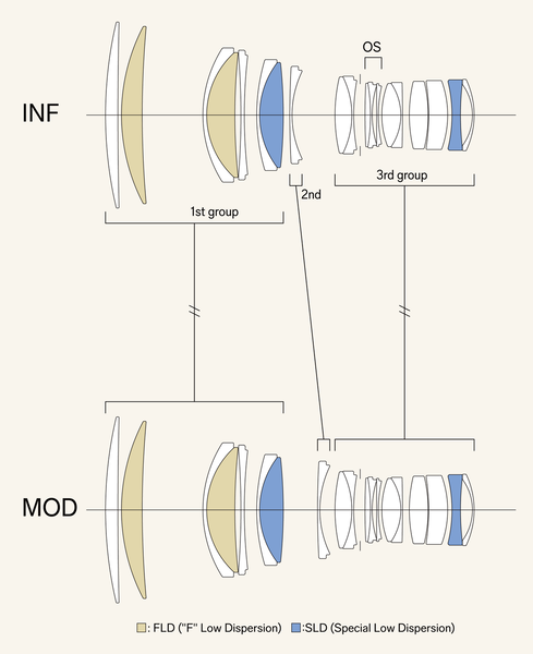 SIGMAが世界初の「200mm F2」と「12mm F1.4」レンズを発表