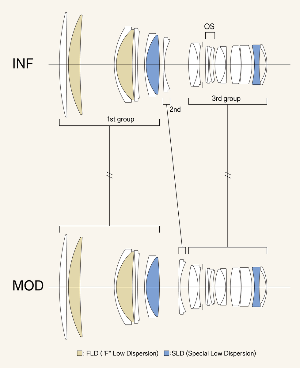 SIGMAが世界初の「200mm F2」と「12mm F1.4」レンズを発表