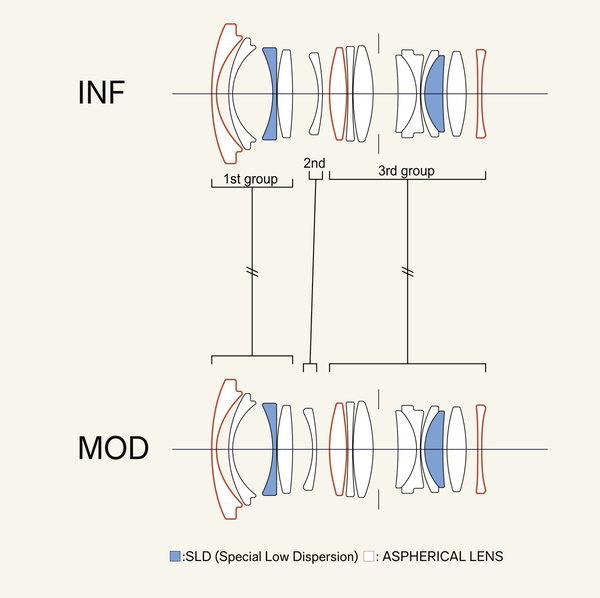 SIGMAが世界初の「200mm F2」と「12mm F1.4」レンズを発表
