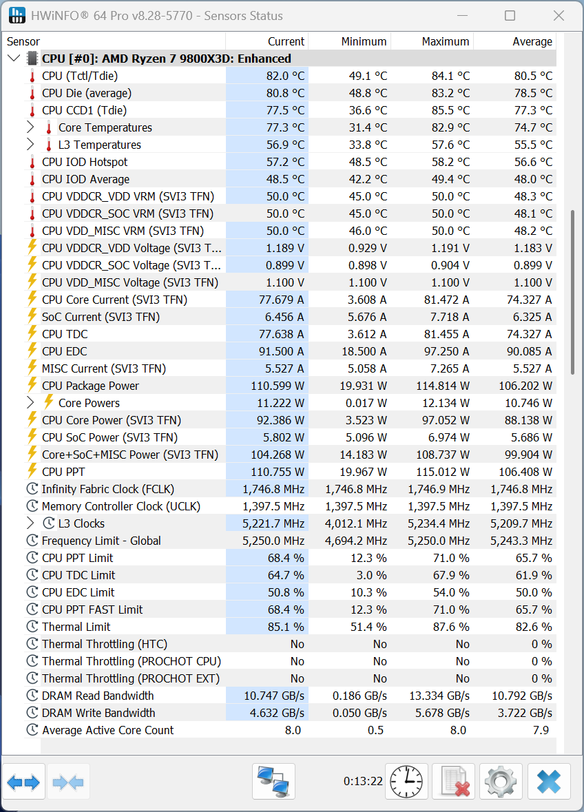 G-Master Hydro X870A