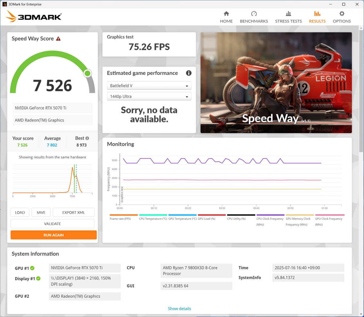 G-Master Hydro X870A