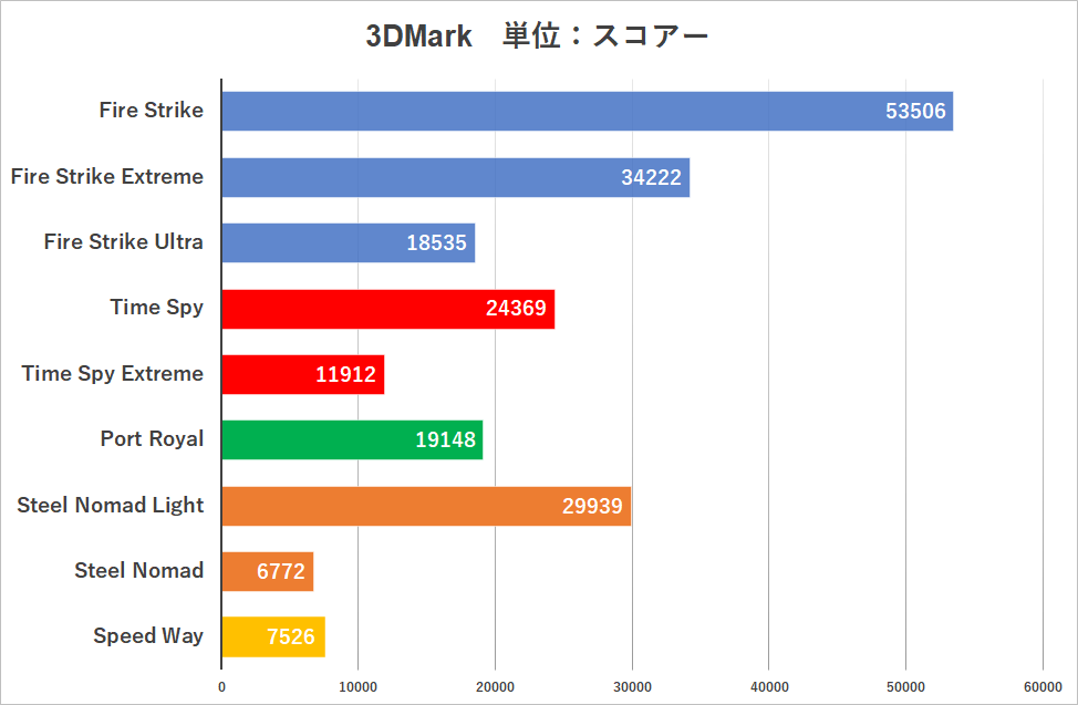 G-Master Hydro X870A