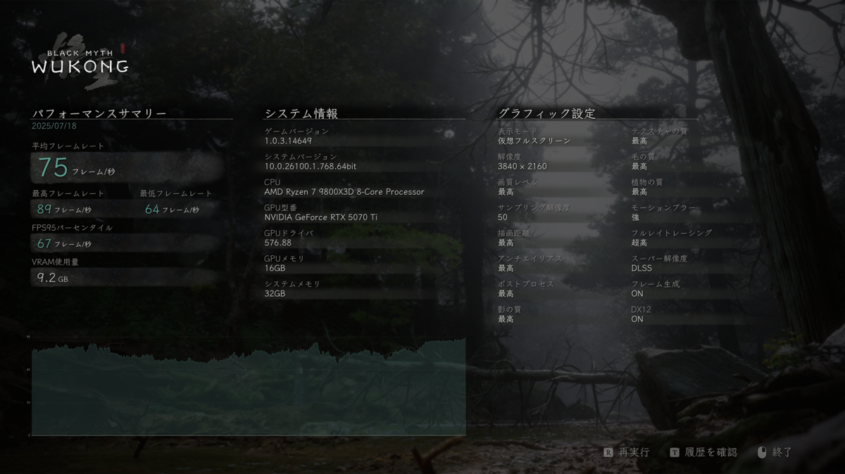 G-Master Hydro X870A