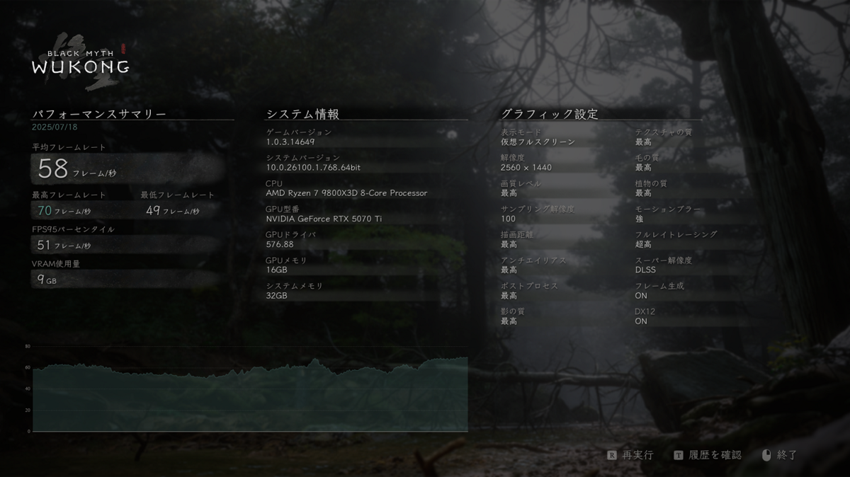 G-Master Hydro X870A