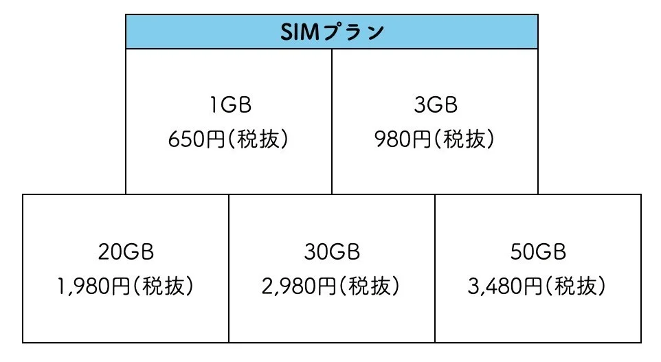格安SIM