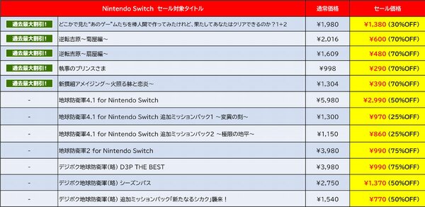 最大84％オフ！D3Pがニンテンドーeショップで「Late Summer Sale」を開催