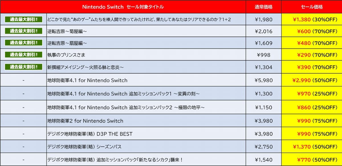 最大84%オフ!D3Pがニンテンドーeショップで「Late Summer Sale」を開催