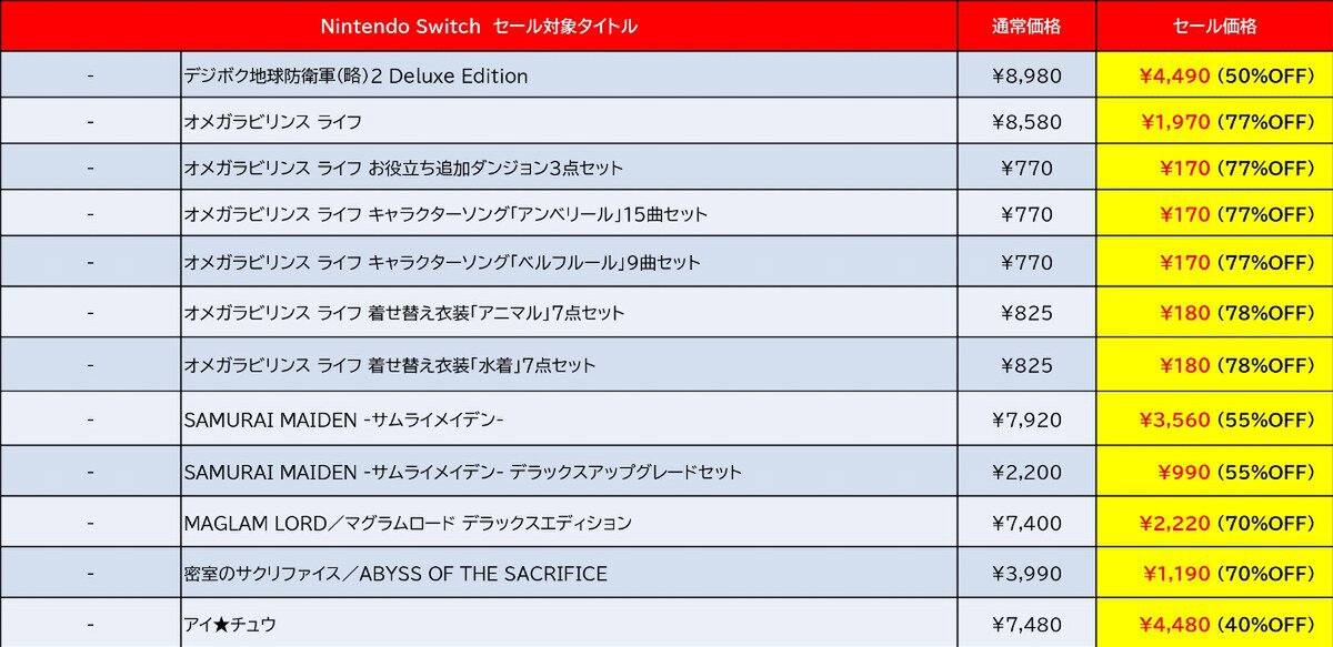 最大84%オフ!D3Pがニンテンドーeショップで「Late Summer Sale」を開催