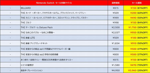 最大84％オフ！D3Pがニンテンドーeショップで「Late Summer Sale」を開催