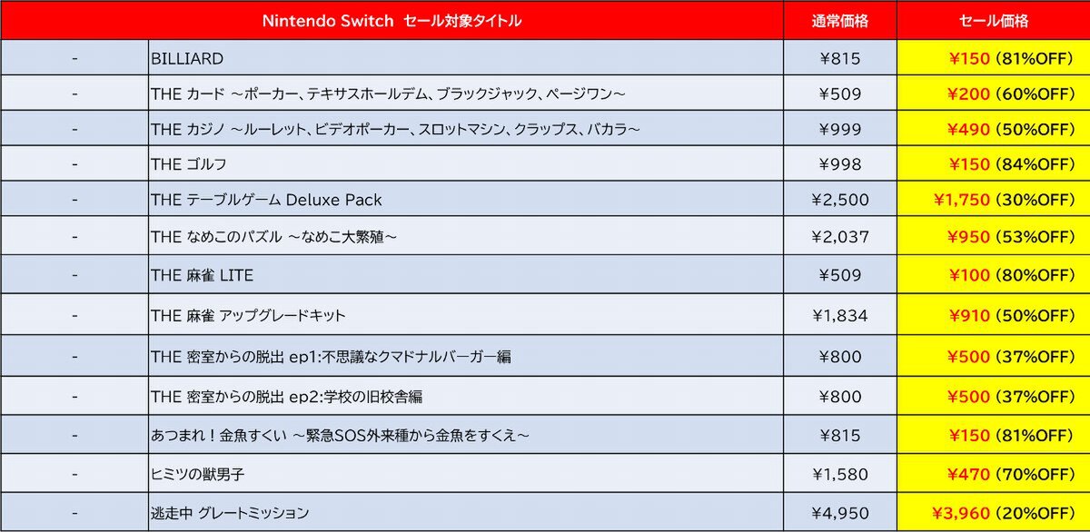 最大84%オフ!D3Pがニンテンドーeショップで「Late Summer Sale」を開催