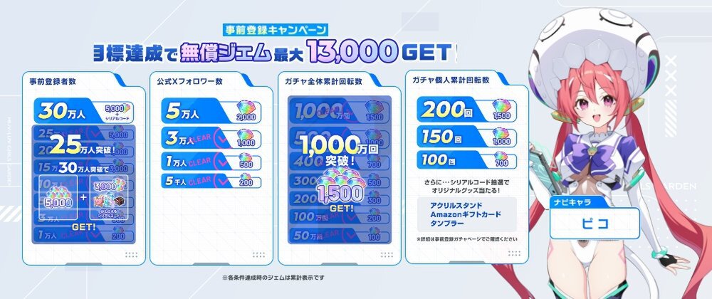 『マブガル』の事前登録者数が25万人突破！無償ジェム7500個の配布が確定に
